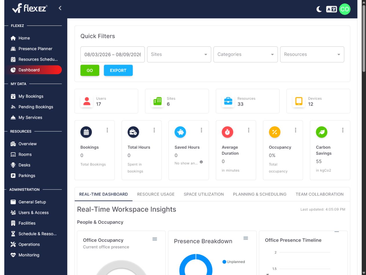 flexEZ analytics dashboard with workplace, booking and utilization metrics