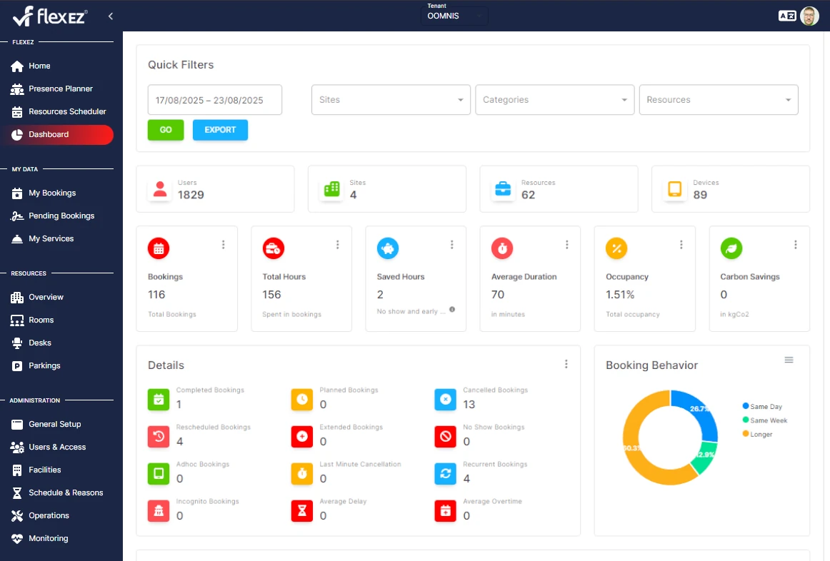 Analytics Dashboard Interface